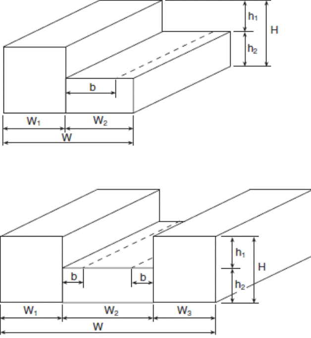 Image of Figure: External Peak Values of (C subscript p)(C subscript g) for the Design of the Structural Components and Cladding of Buildings with Stepped Roofs